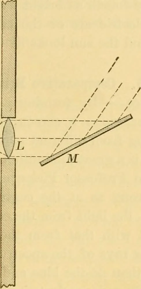 An illustration from A text-book of general astronomy : for colleges and scientific schools, 1888, leaf 226