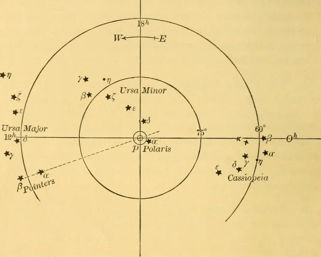 An illustration from A text-book of general astronomy : for colleges and scientific schools, 1888, leaf 23