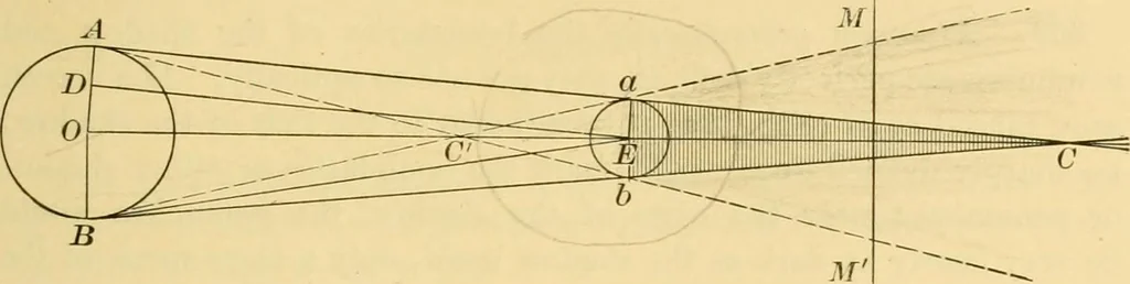 An illustration from A text-book of general astronomy : for colleges and scientific schools, 1888, leaf 242