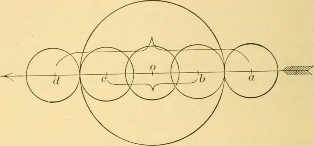 An illustration from A text-book of general astronomy : for colleges and scientific schools, 1888, leaf 245