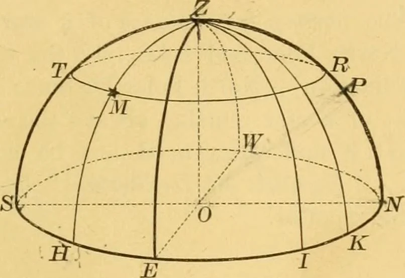 An illustration from A text-book of general astronomy : for colleges and scientific schools, 1888, leaf 26