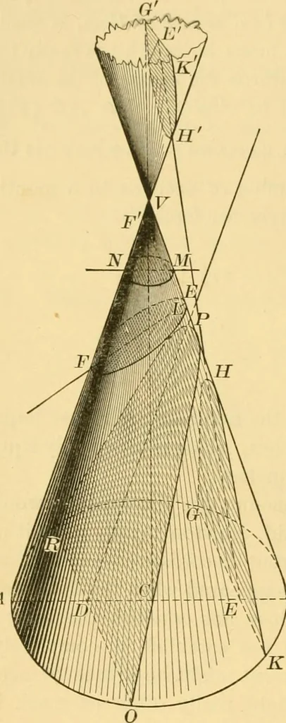 An illustration from A text-book of general astronomy : for colleges and scientific schools, 1888, leaf 271