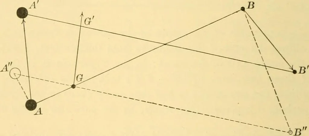 An illustration from A text-book of general astronomy : for colleges and scientific schools, 1888, leaf 273