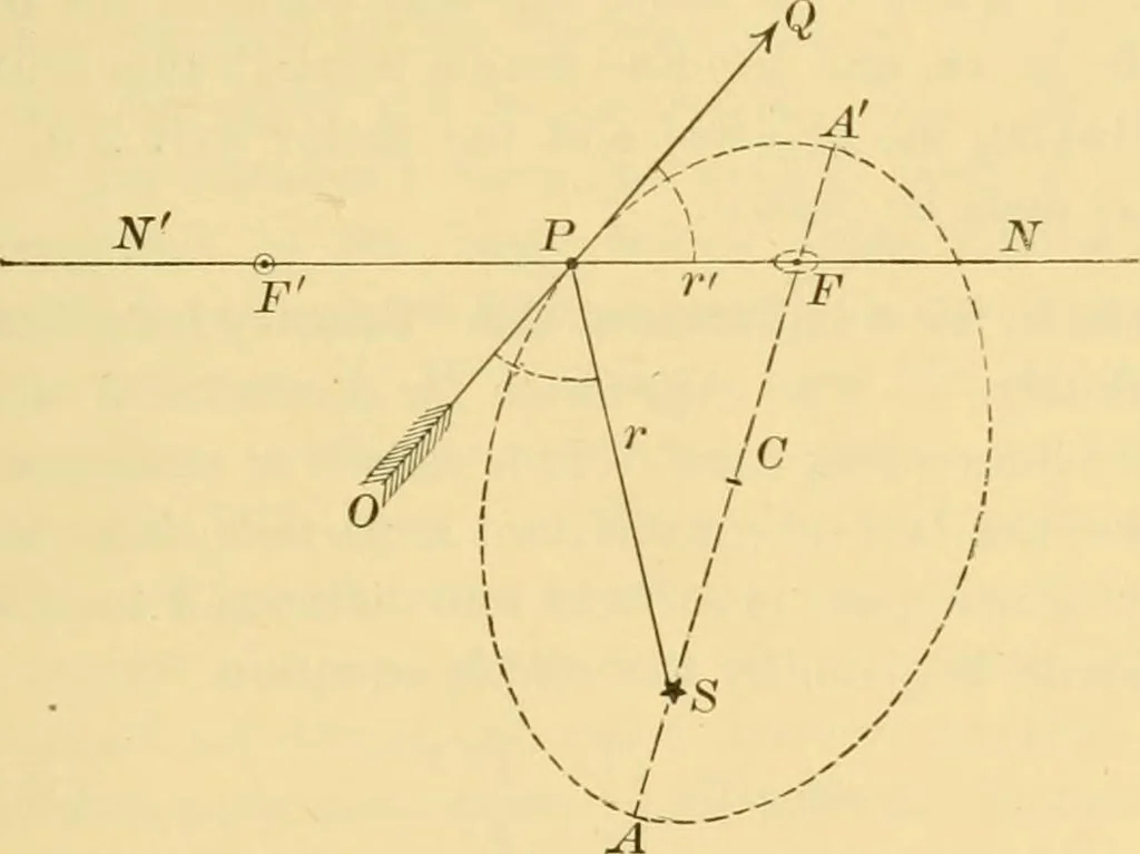 An illustration from A text-book of general astronomy : for colleges and scientific schools, 1888, leaf 274