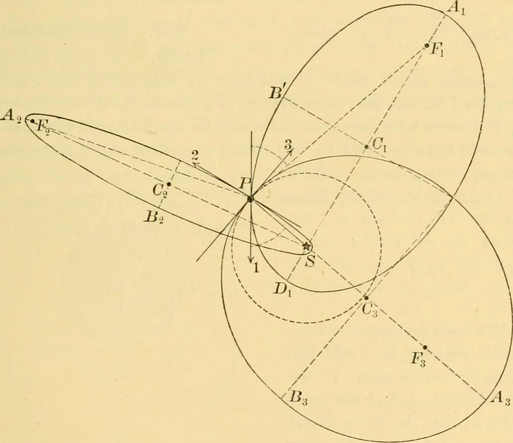 An illustration from A text-book of general astronomy : for colleges and scientific schools, 1888, leaf 278
