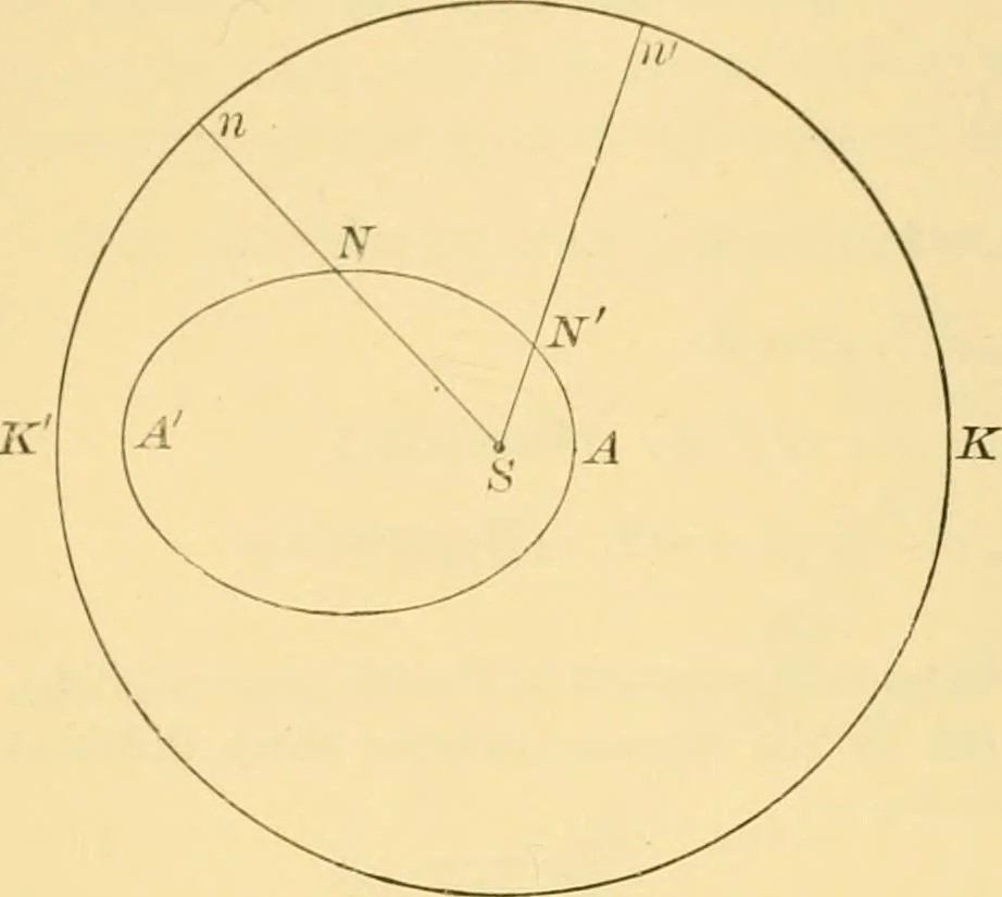 An illustration from A text-book of general astronomy : for colleges and scientific schools, 1888, leaf 279