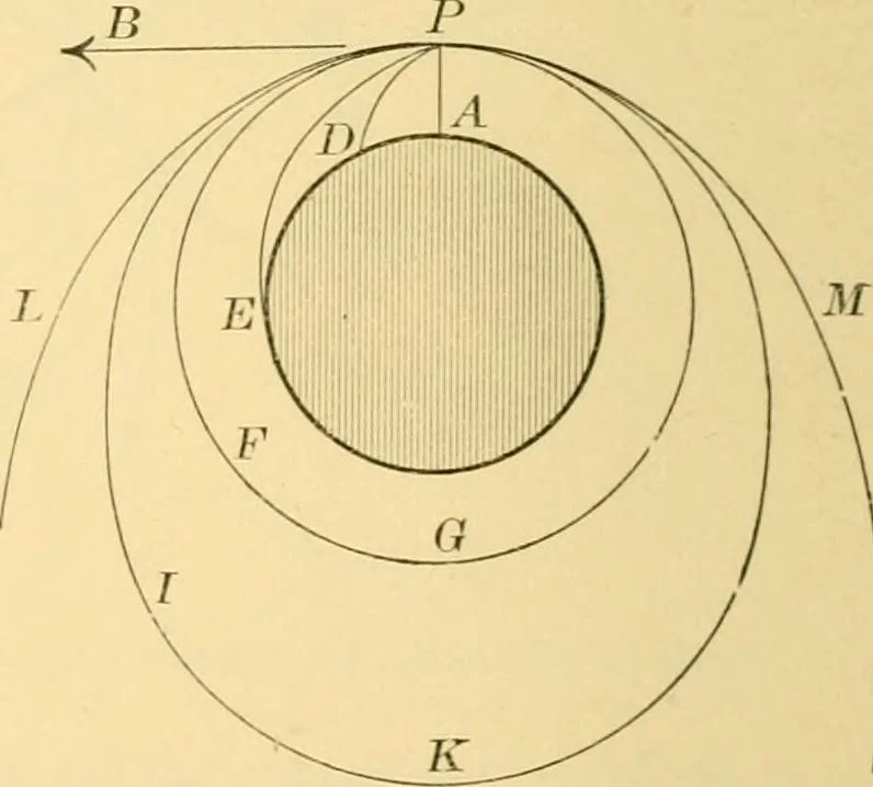 An illustration from A text-book of general astronomy : for colleges and scientific schools, 1888, leaf 279