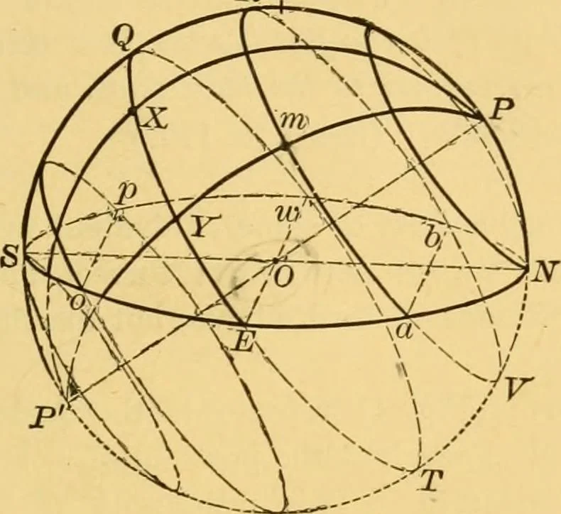 An illustration from A text-book of general astronomy : for colleges and scientific schools, 1888, leaf 28