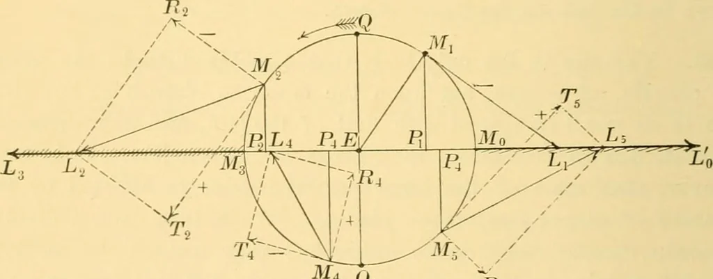 An illustration from A text-book of general astronomy : for colleges and scientific schools, 1888, leaf 285