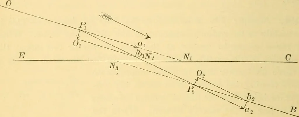 An illustration from A text-book of general astronomy : for colleges and scientific schools, 1888, leaf 289