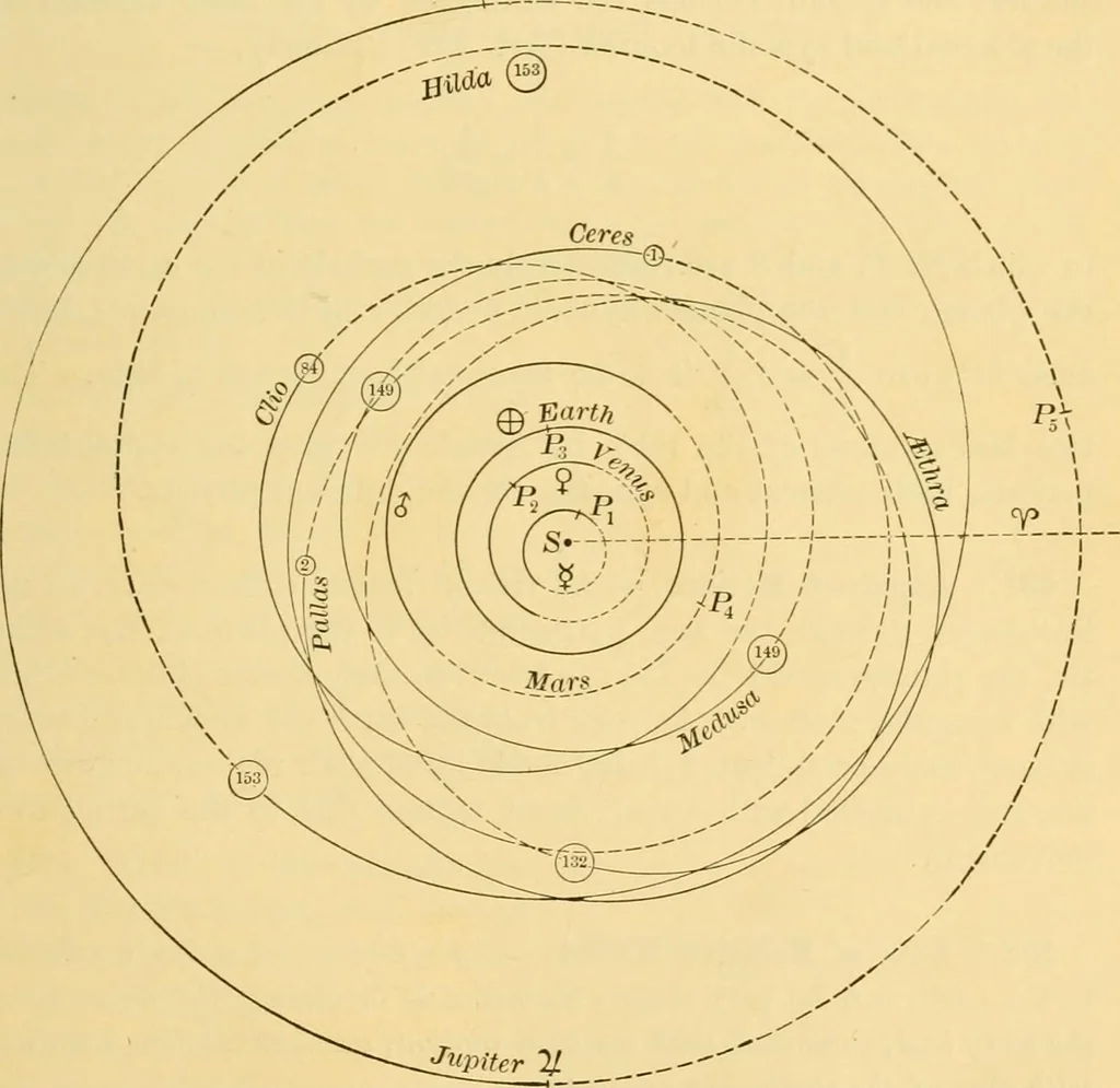 An illustration from A text-book of general astronomy : for colleges and scientific schools, 1888, leaf 308