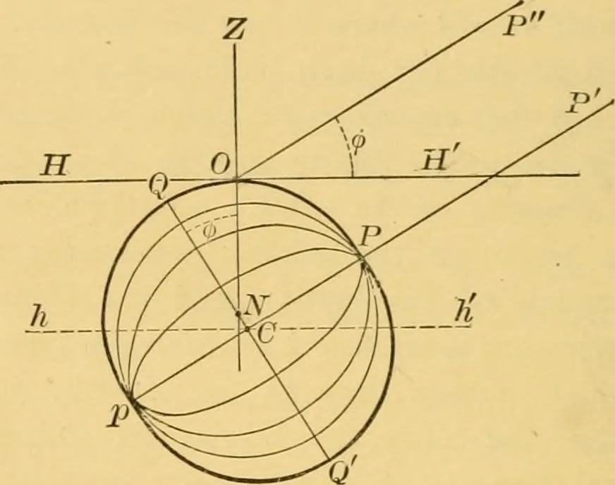 An illustration from A text-book of general astronomy : for colleges and scientific schools, 1888, leaf 31
