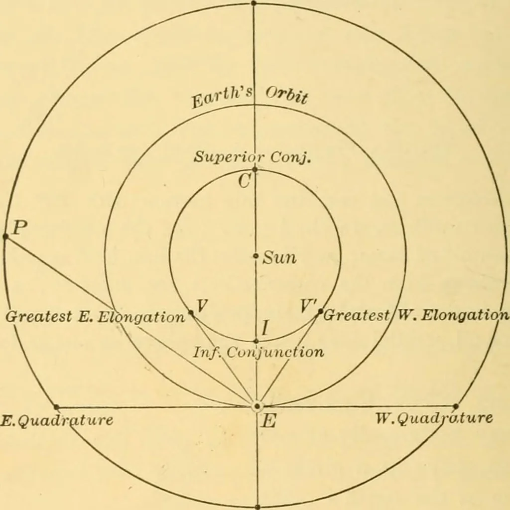 An illustration from A text-book of general astronomy : for colleges and scientific schools, 1888, leaf 311