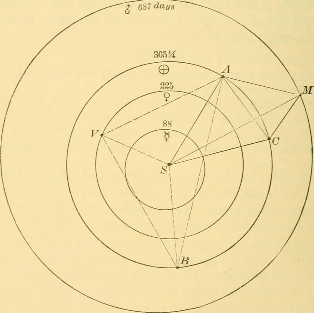 An illustration from A text-book of general astronomy : for colleges and scientific schools, 1888, leaf 321