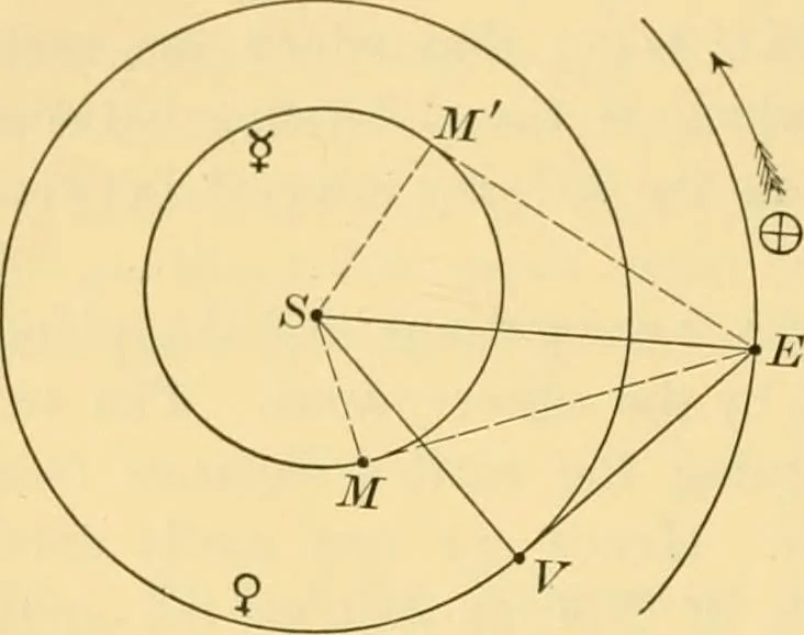 An illustration from A text-book of general astronomy : for colleges and scientific schools, 1888, leaf 323