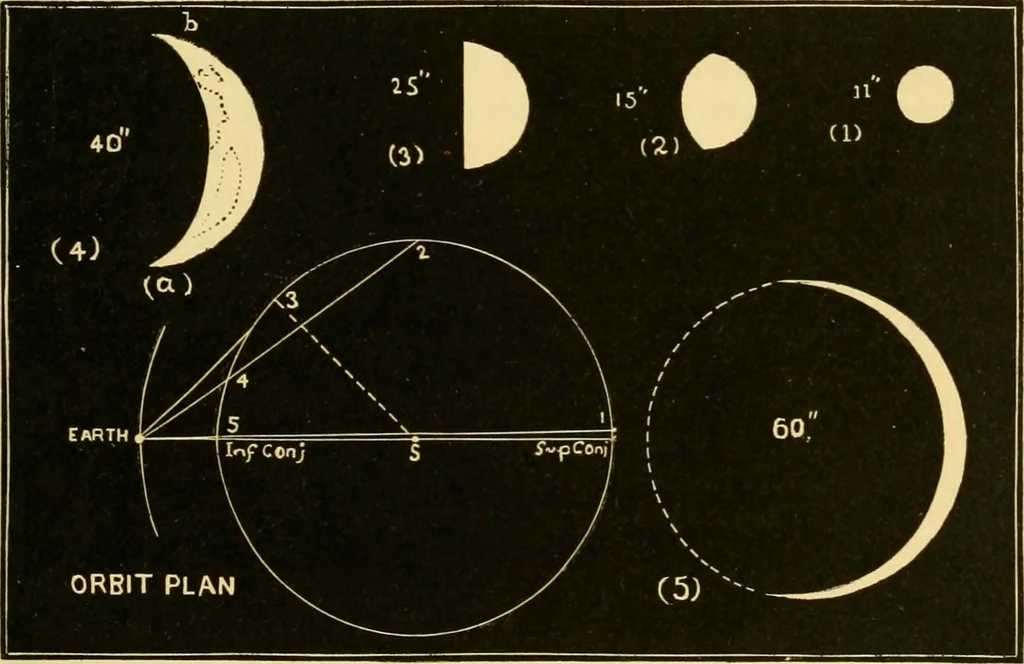 An illustration from A text-book of general astronomy : for colleges and scientific schools, 1888, leaf 342