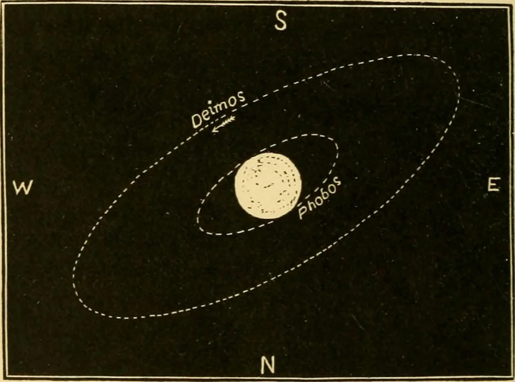 An illustration from A text-book of general astronomy : for colleges and scientific schools, 1888, leaf 351