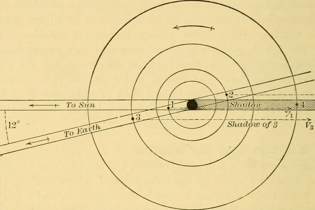An illustration from A text-book of general astronomy : for colleges and scientific schools, 1888, leaf 369