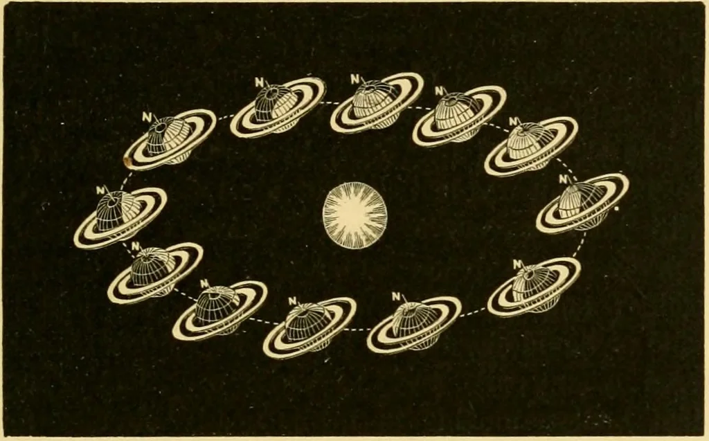 An illustration from A text-book of general astronomy : for colleges and scientific schools, 1888, leaf 376