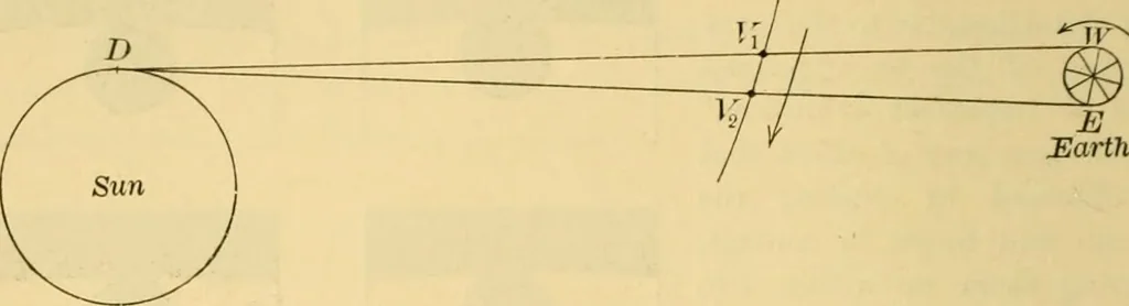 An illustration from A text-book of general astronomy : for colleges and scientific schools, 1888, leaf 399