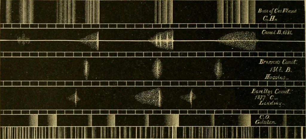 An illustration from A text-book of general astronomy : for colleges and scientific schools, 1888, leaf 423