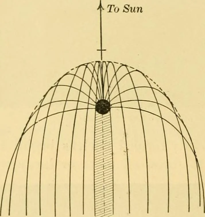 An illustration from A text-book of general astronomy : for colleges and scientific schools, 1888, leaf 425