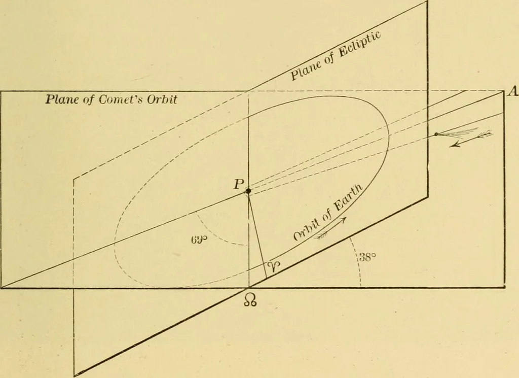 An illustration from A text-book of general astronomy : for colleges and scientific schools, 1888, leaf 438