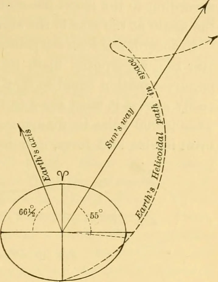 An illustration from A text-book of general astronomy : for colleges and scientific schools, 1888, leaf 474