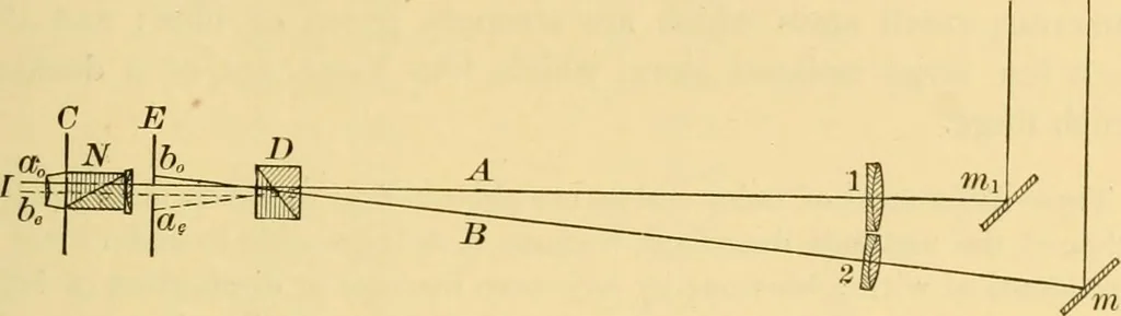 An illustration from A text-book of general astronomy : for colleges and scientific schools, 1888, leaf 486