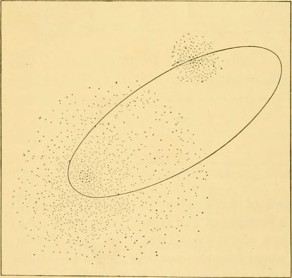 An illustration from A text-book of general astronomy : for colleges and scientific schools, 1888, leaf 497