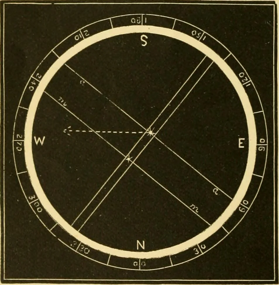 An illustration from A text-book of general astronomy : for colleges and scientific schools, 1888, leaf 507