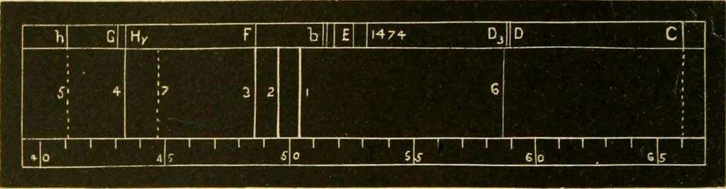 An illustration from A text-book of general astronomy : for colleges and scientific schools, 1888, leaf 519