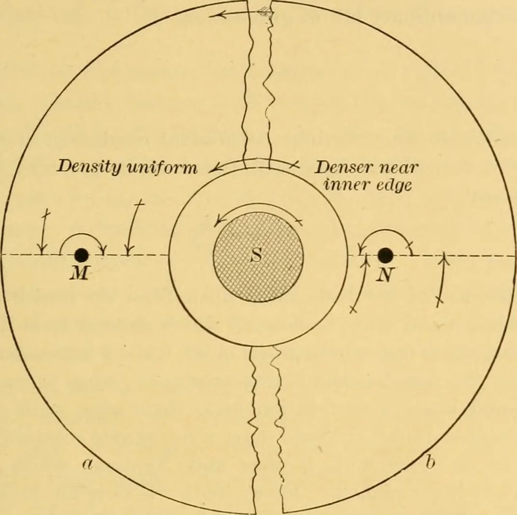 An illustration from A text-book of general astronomy : for colleges and scientific schools, 1888, leaf 532