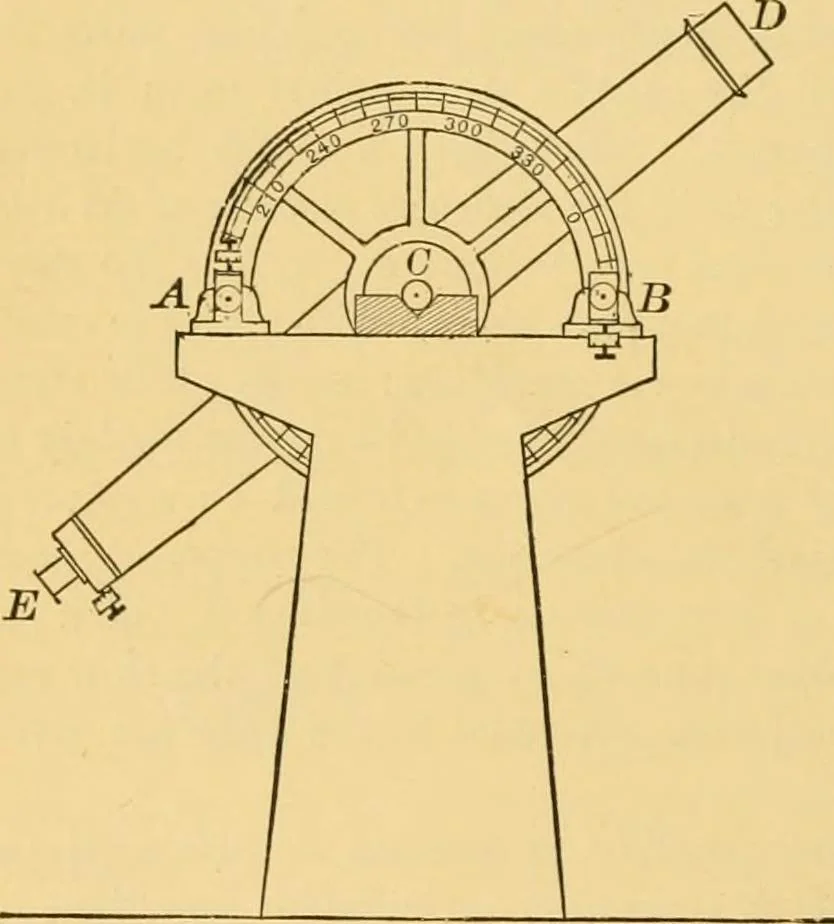 An illustration from A text-book of general astronomy : for colleges and scientific schools, 1888, leaf 55