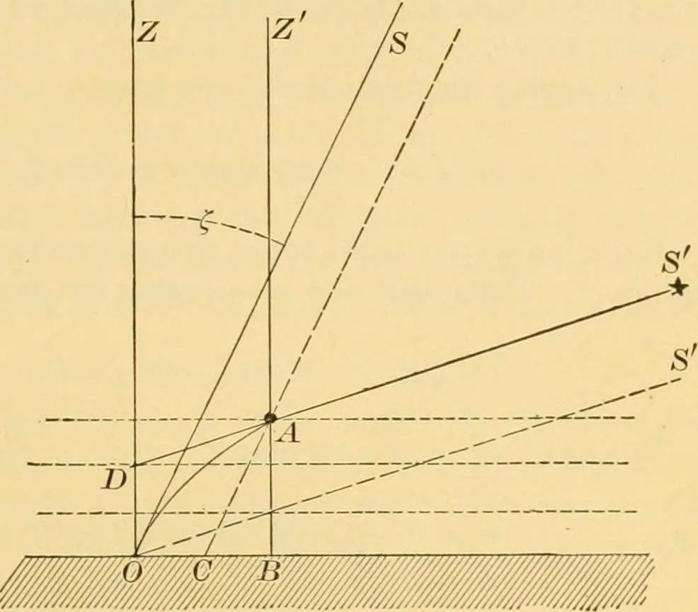An illustration from A text-book of general astronomy : for colleges and scientific schools, 1888, leaf 76