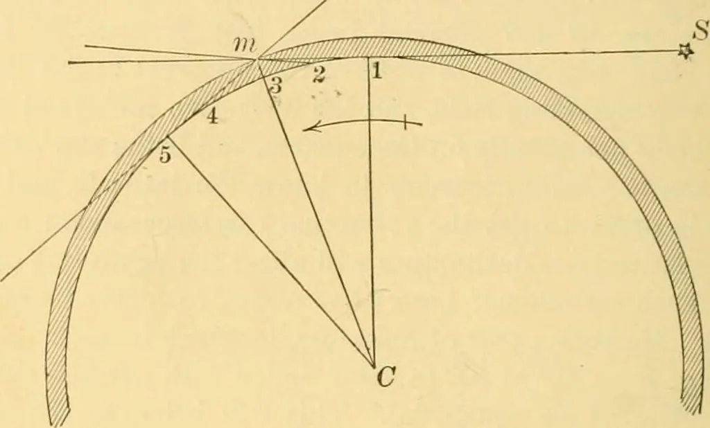 An illustration from A text-book of general astronomy : for colleges and scientific schools, 1888, leaf 81