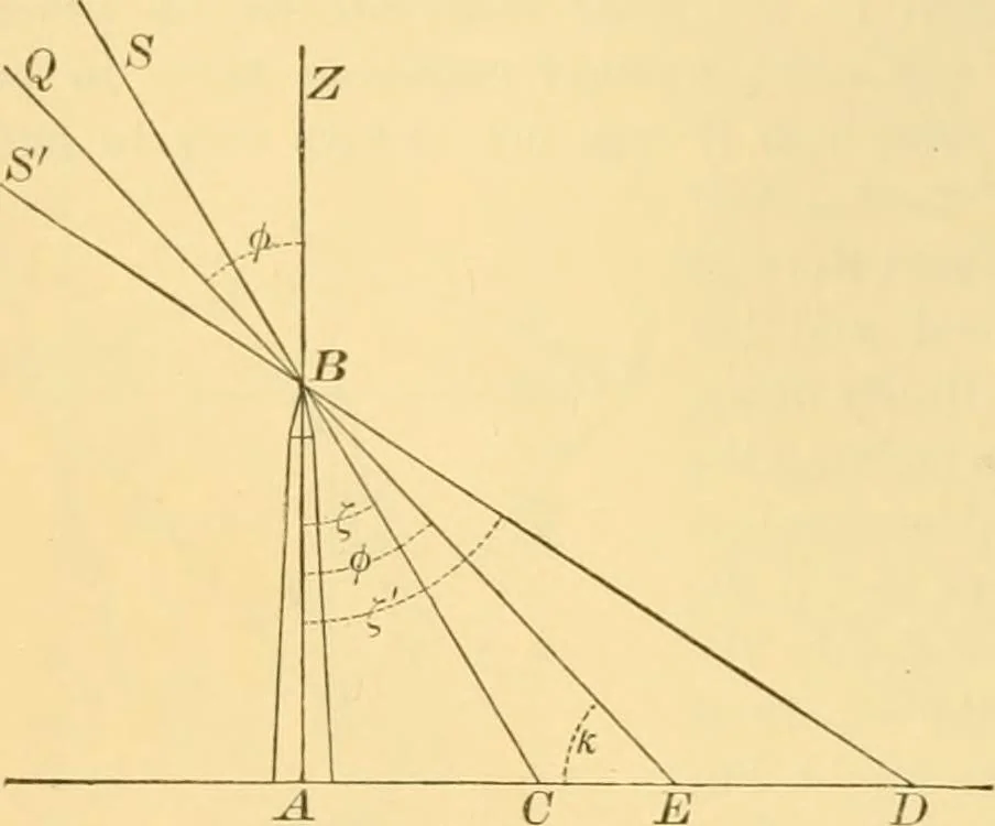 An illustration from A text-book of general astronomy : for colleges and scientific schools, 1888, leaf 87