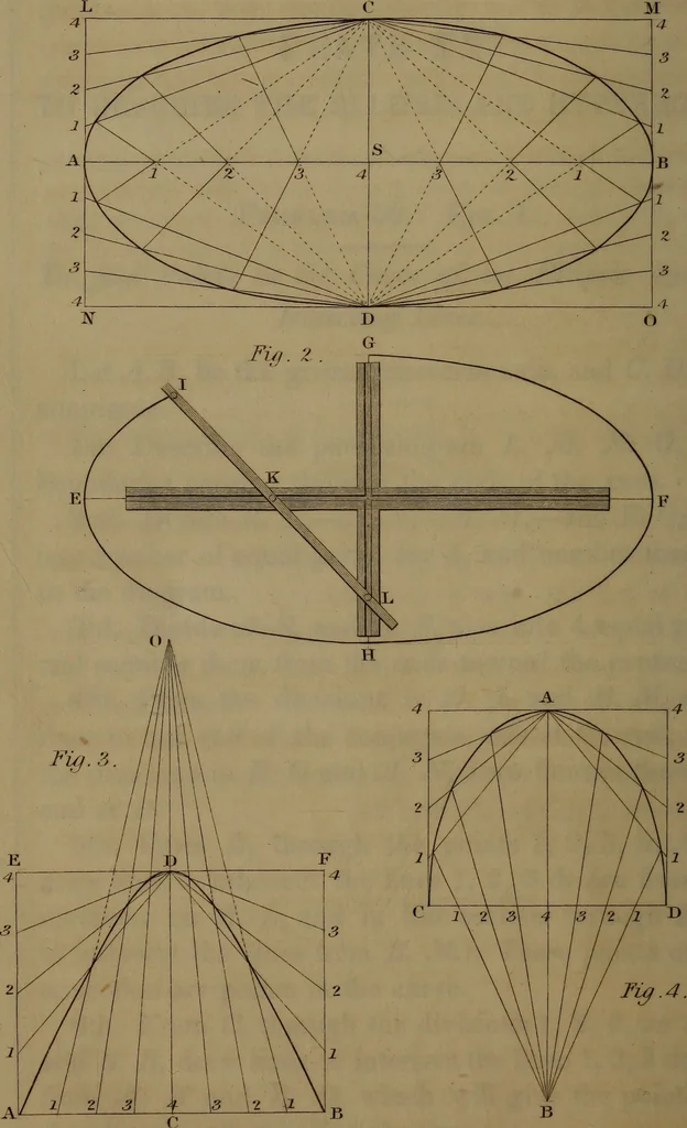 An illustration from A text book of geometrical drawing : abridged from the octavo edition : for the use of schools in which the definitions and rules of geometry are familiarly explained, the practical problems are arranged from the most simple to the more complex, and in their description technicalities are avoided as much as possible : with an introduction to isometrical drawing : and an essay on linear perspective and shadows ..., 1849, leaf 111