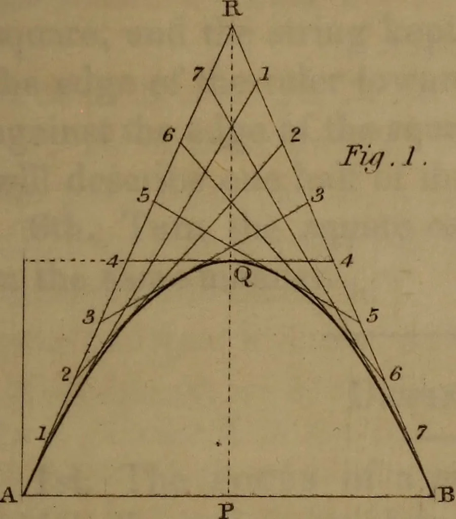 An illustration from A text book of geometrical drawing : abridged from the octavo edition : for the use of schools in which the definitions and rules of geometry are familiarly explained, the practical problems are arranged from the most simple to the more complex, and in their description technicalities are avoided as much as possible : with an introduction to isometrical drawing : and an essay on linear perspective and shadows ..., 1849, leaf 116