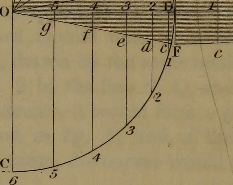 An illustration from A text book of geometrical drawing : abridged from the octavo edition : for the use of schools in which the definitions and rules of geometry are familiarly explained, the practical problems are arranged from the most simple to the more complex, and in their description technicalities are avoided as much as possible : with an introduction to isometrical drawing : and an essay on linear perspective and shadows ..., 1849, leaf 121