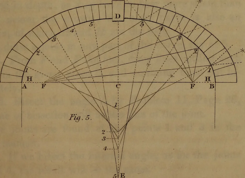 An illustration from A text book of geometrical drawing : abridged from the octavo edition : for the use of schools in which the definitions and rules of geometry are familiarly explained, the practical problems are arranged from the most simple to the more complex, and in their description technicalities are avoided as much as possible : with an introduction to isometrical drawing : and an essay on linear perspective and shadows ..., 1849, leaf 128