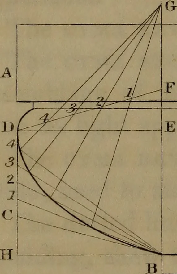 An illustration from A text book of geometrical drawing : abridged from the octavo edition : for the use of schools in which the definitions and rules of geometry are familiarly explained, the practical problems are arranged from the most simple to the more complex, and in their description technicalities are avoided as much as possible : with an introduction to isometrical drawing : and an essay on linear perspective and shadows ..., 1849, leaf 147