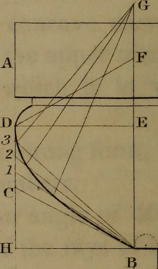 An illustration from A text book of geometrical drawing : abridged from the octavo edition : for the use of schools in which the definitions and rules of geometry are familiarly explained, the practical problems are arranged from the most simple to the more complex, and in their description technicalities are avoided as much as possible : with an introduction to isometrical drawing : and an essay on linear perspective and shadows ..., 1849, leaf 147