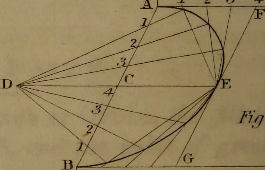 An illustration from A text book of geometrical drawing : abridged from the octavo edition : for the use of schools in which the definitions and rules of geometry are familiarly explained, the practical problems are arranged from the most simple to the more complex, and in their description technicalities are avoided as much as possible : with an introduction to isometrical drawing : and an essay on linear perspective and shadows ..., 1849, leaf 147