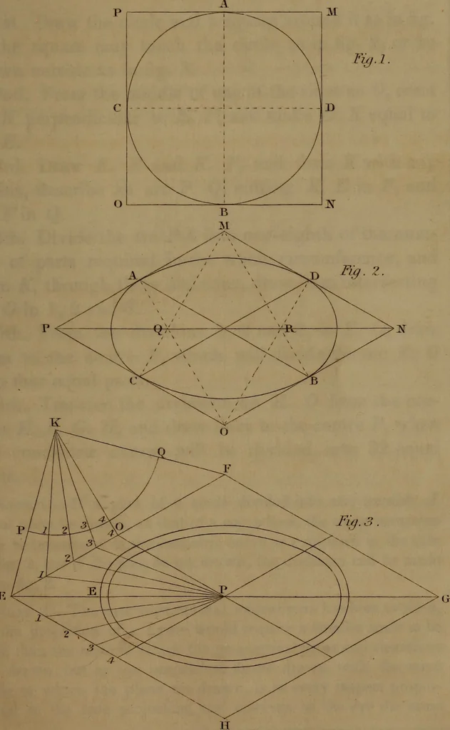 An illustration from A text book of geometrical drawing : abridged from the octavo edition : for the use of schools in which the definitions and rules of geometry are familiarly explained, the practical problems are arranged from the most simple to the more complex, and in their description technicalities are avoided as much as possible : with an introduction to isometrical drawing : and an essay on linear perspective and shadows ..., 1849, leaf 166