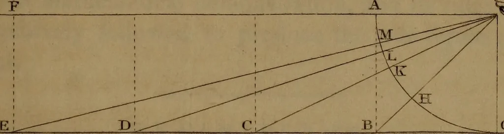 An illustration from A text book of geometrical drawing : abridged from the octavo edition : for the use of schools in which the definitions and rules of geometry are familiarly explained, the practical problems are arranged from the most simple to the more complex, and in their description technicalities are avoided as much as possible : with an introduction to isometrical drawing : and an essay on linear perspective and shadows ..., 1849, leaf 178