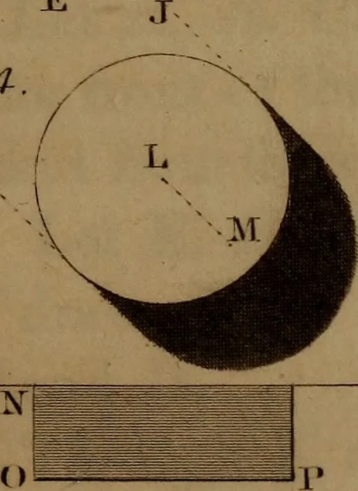 An illustration from A text book of geometrical drawing : abridged from the octavo edition : for the use of schools in which the definitions and rules of geometry are familiarly explained, the practical problems are arranged from the most simple to the more complex, and in their description technicalities are avoided as much as possible : with an introduction to isometrical drawing : and an essay on linear perspective and shadows ..., 1849, leaf 238