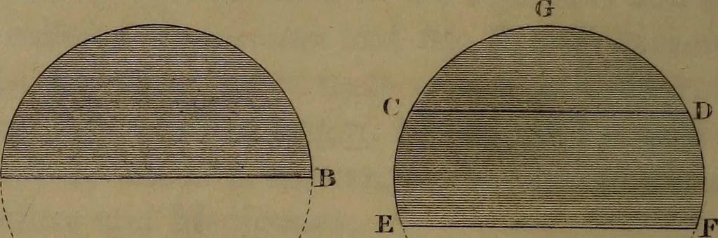 An illustration from A text book of geometrical drawing : abridged from the octavo edition : for the use of schools in which the definitions and rules of geometry are familiarly explained, the practical problems are arranged from the most simple to the more complex, and in their description technicalities are avoided as much as possible : with an introduction to isometrical drawing : and an essay on linear perspective and shadows ..., 1849, leaf 29