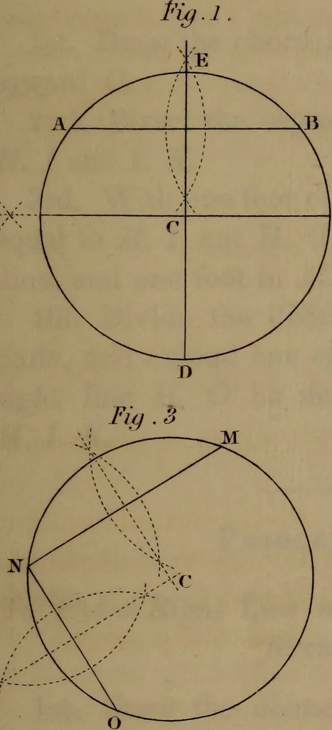 An illustration from A text book of geometrical drawing : abridged from the octavo edition : for the use of schools in which the definitions and rules of geometry are familiarly explained, the practical problems are arranged from the most simple to the more complex, and in their description technicalities are avoided as much as possible : with an introduction to isometrical drawing : and an essay on linear perspective and shadows ..., 1849, leaf 52