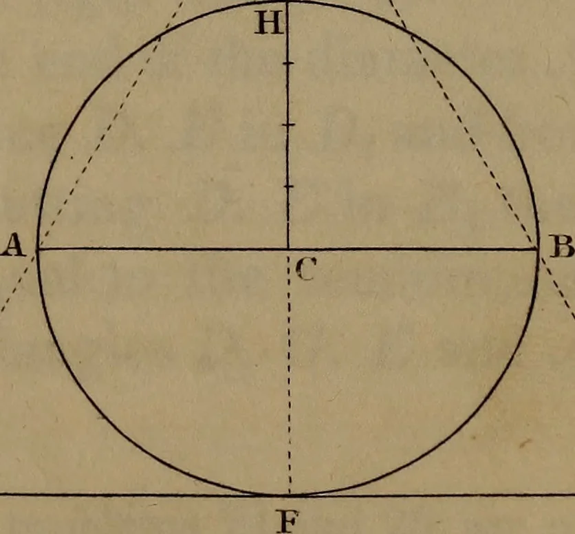 An illustration from A text book of geometrical drawing : abridged from the octavo edition : for the use of schools in which the definitions and rules of geometry are familiarly explained, the practical problems are arranged from the most simple to the more complex, and in their description technicalities are avoided as much as possible : with an introduction to isometrical drawing : and an essay on linear perspective and shadows ..., 1849, leaf 52